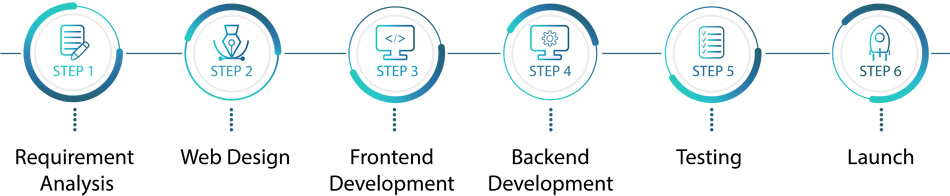 Web Development Process